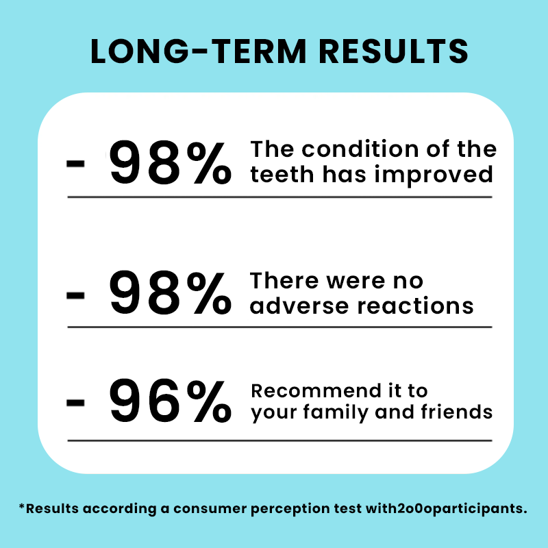 LIMETOW®  Teeth Brightening Essence
