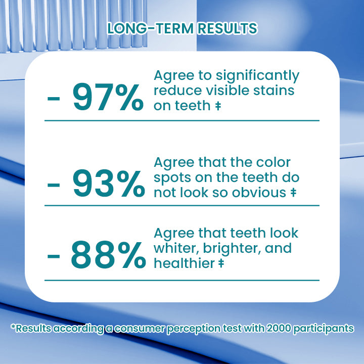 LIMETOW® Instant Teeth Whitening Paint