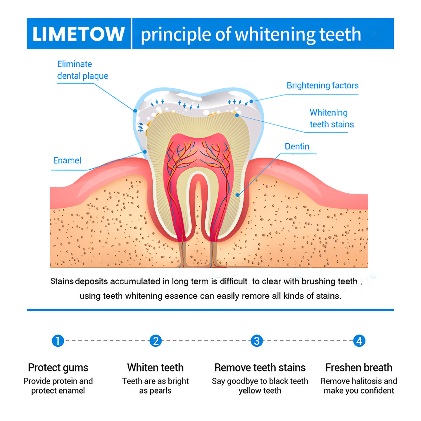 LIMETOW™ 🔥Teeth Whitening Essence🔥
