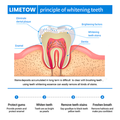 LIMETOW™ 🔥Teeth Whitening Essence🔥